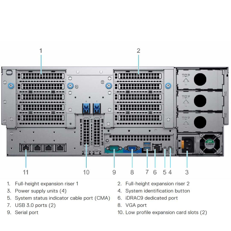 Dell PowerEdge R940xa Rack Server Chassis (8x2.5