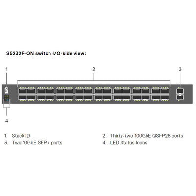 Dell EMC PowerSwitch S5232F-ON 32-Port 635W (ONIE) Switch