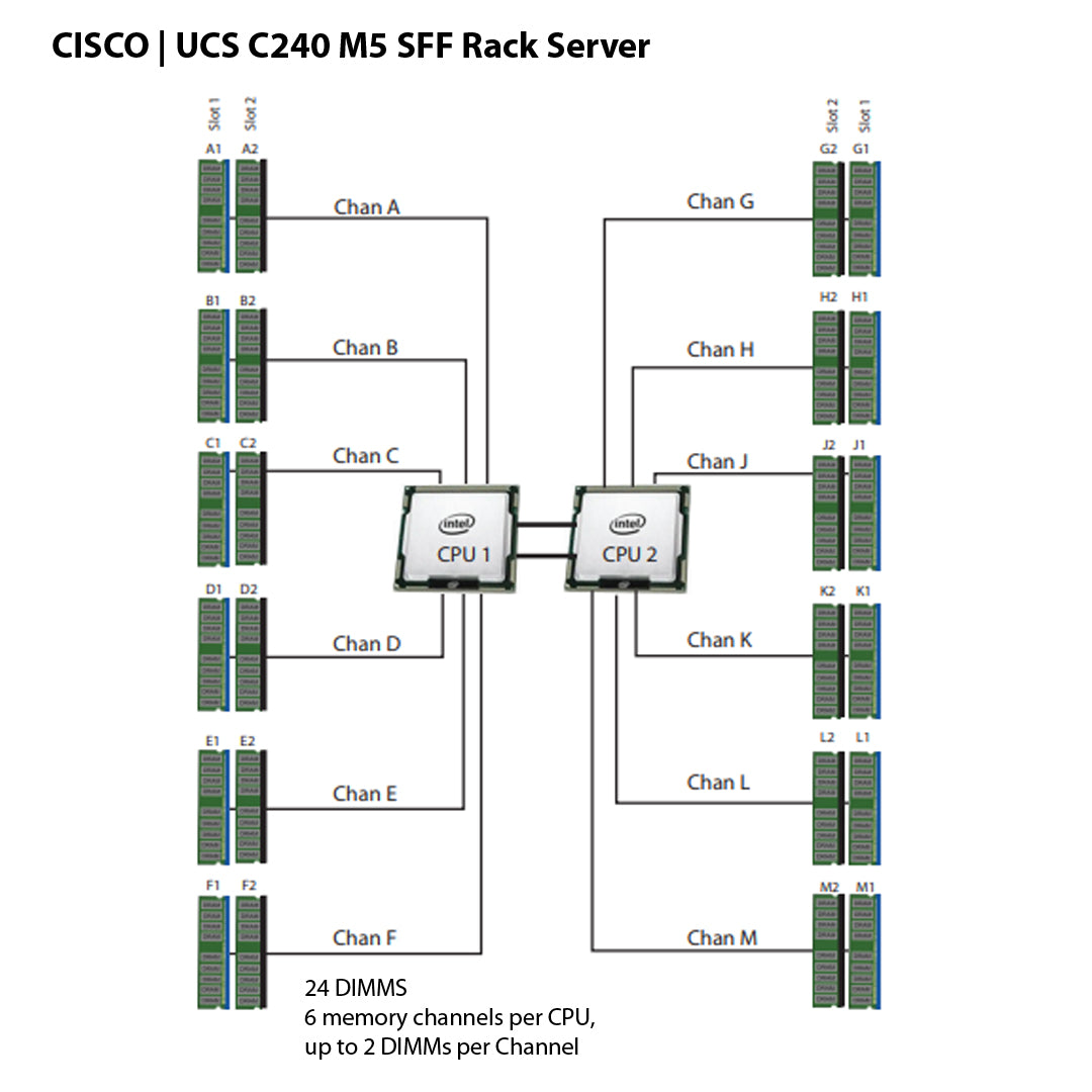 Cisco UCS C240 M5 SFF Rack Server (UCSC-C240-M5)