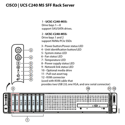 Cisco UCS C240 M5 8 SFF Chassis (UCSC-C240-M5S)