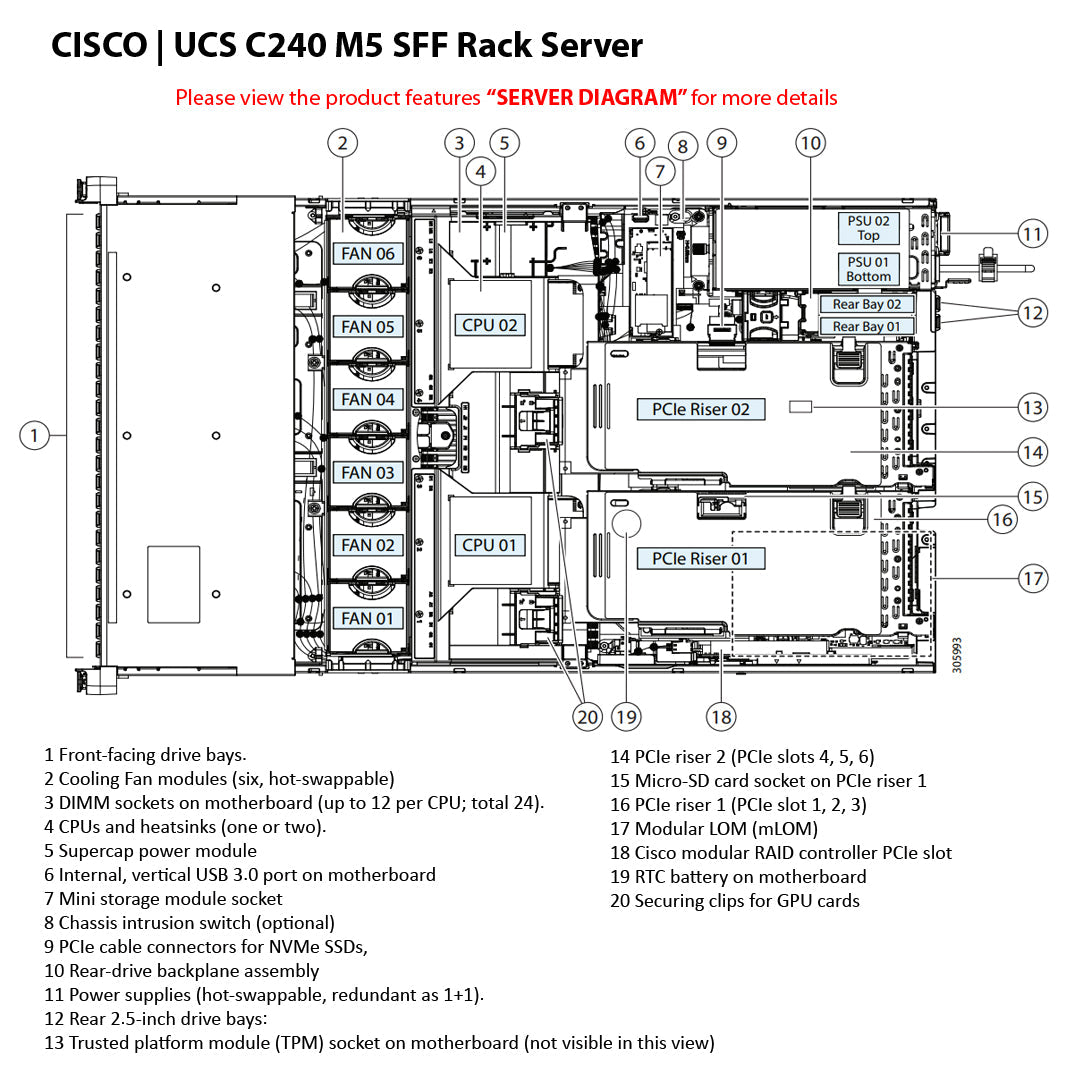Cisco UCS C240 M5 SFF Rack Server (UCSC-C240-M5)