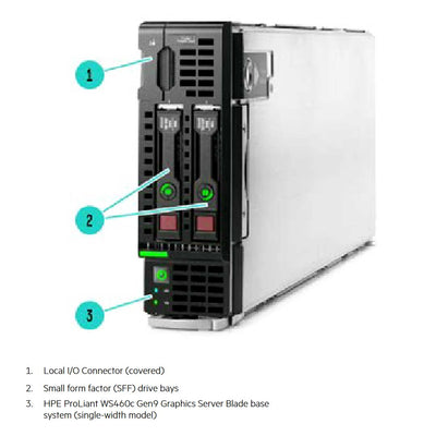 HPE ProLiant WS460c Gen9 SAS/SATA Double Wide Expansion Graphics Server Blade